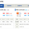 ゴールデンウィーク鳥取県西部の天気・気温について
