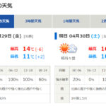 ゴールデンウィーク鳥取県西部の天気・気温について